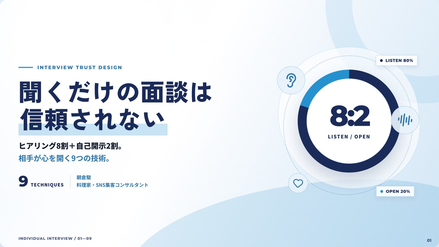 ヒアリング8割＋自己開示2割。相手が心を開く9つの技術