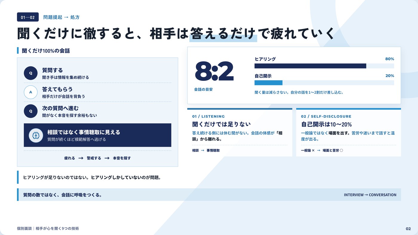 聞くだけに徹すると相手は答えるだけで疲れていく