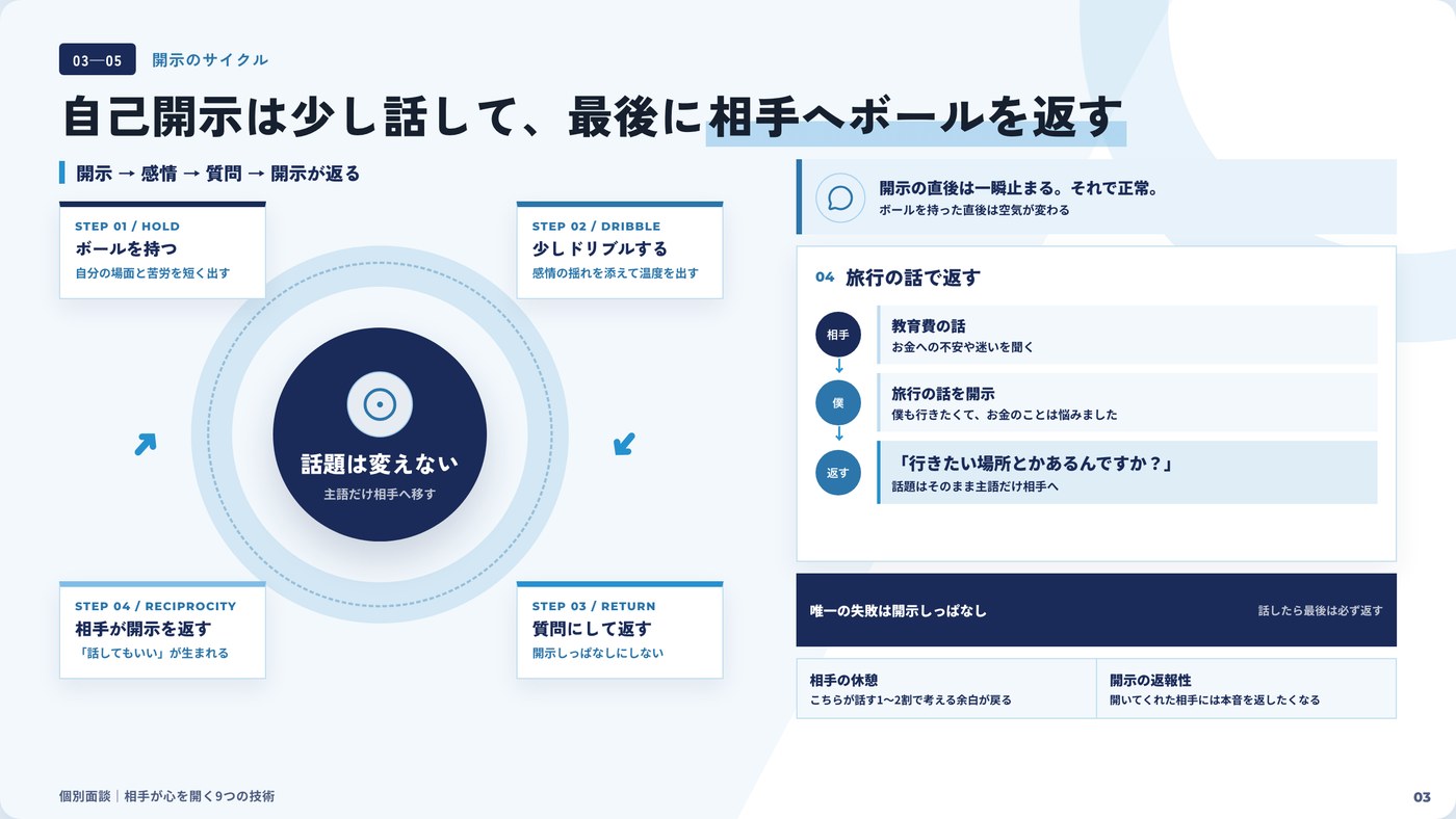 自己開示は少し話して最後に相手へボールを返す